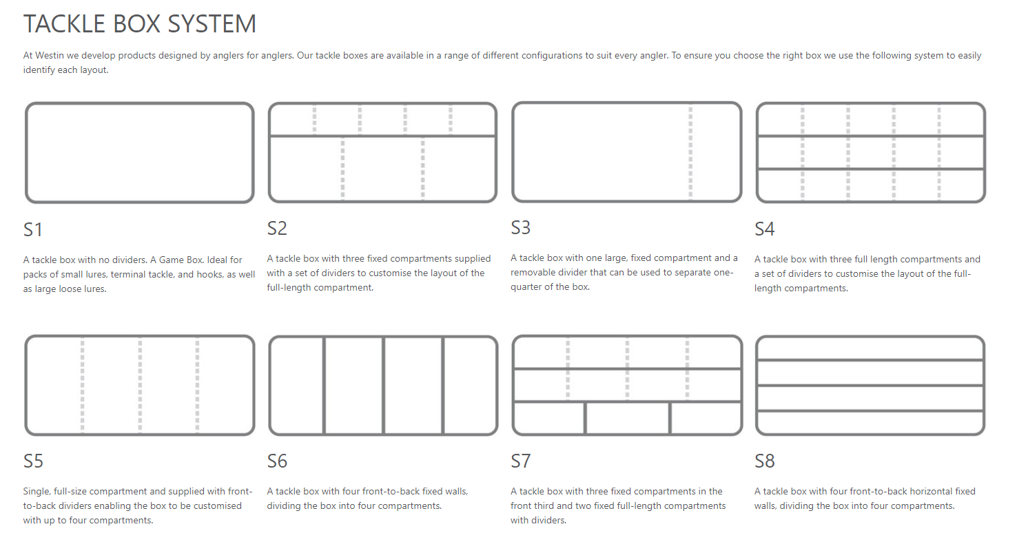 Westin tackle box system.png